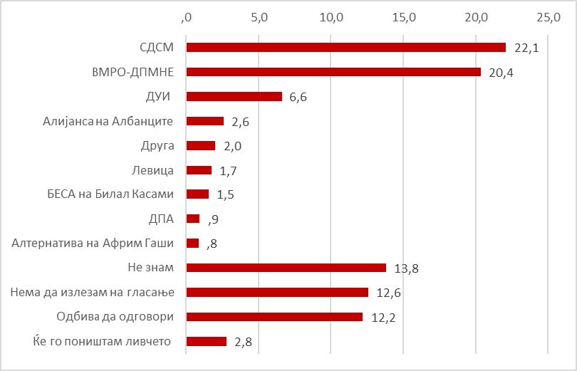 Glasachki stavovi i percepcii za aktuelnite sluchuvanja